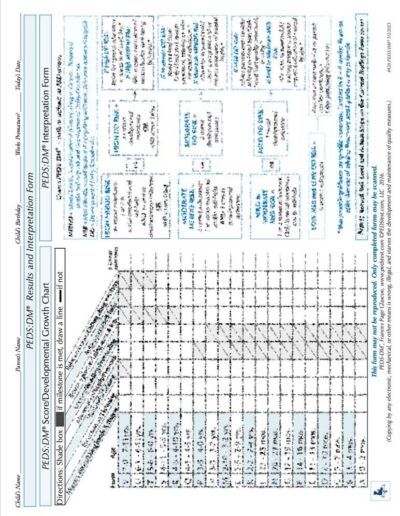 #820-PEDS:DM®Results & Interpretation Forms - Pedstest