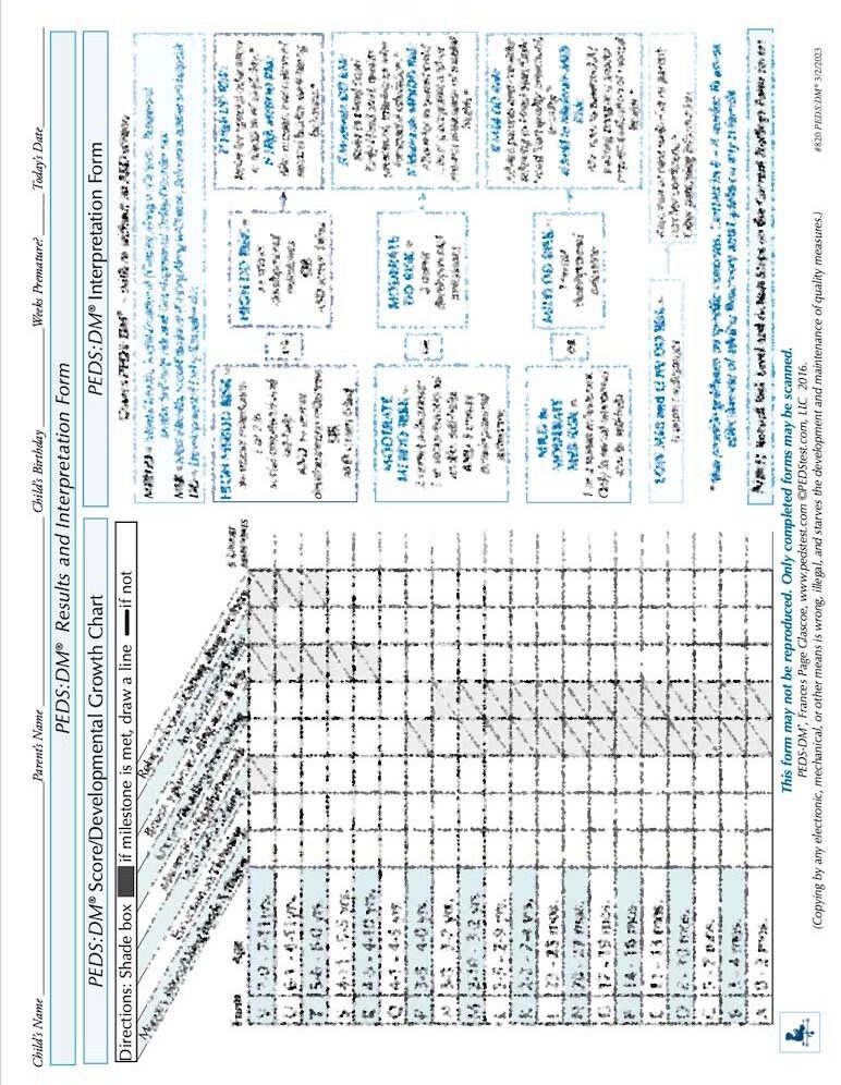 #820-PEDS:DM®Results & Interpretation Forms